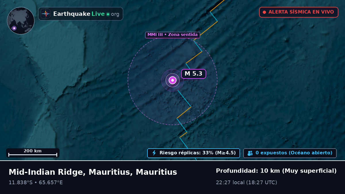Océano Índico (Mauritius)