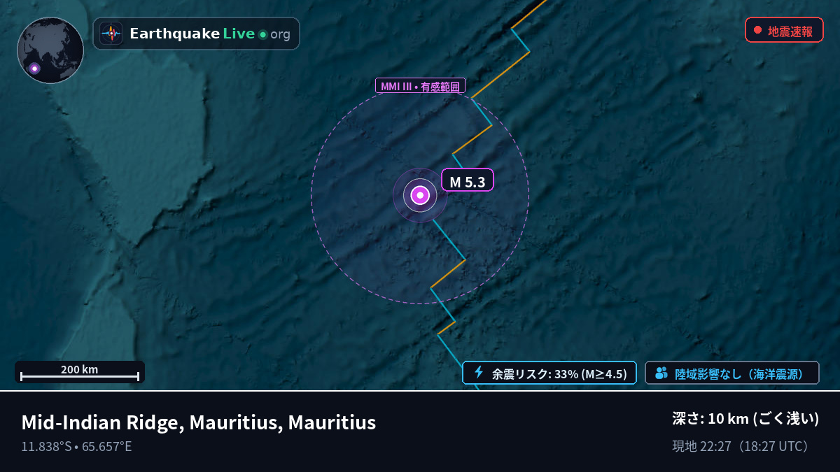 インド洋 (Mauritius)