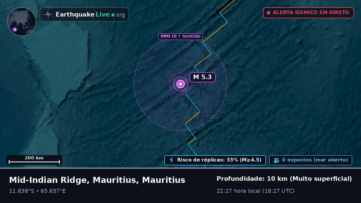 Oceano Índico (Mauritius)