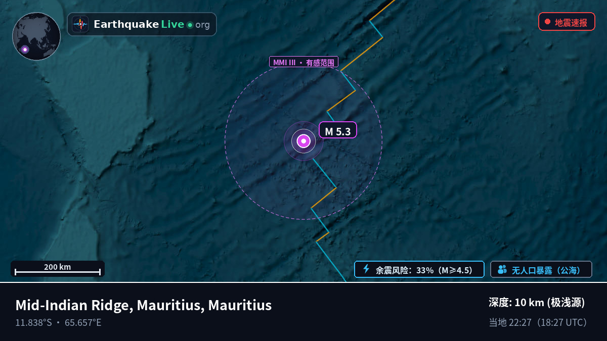 印度洋 (Mauritius)
