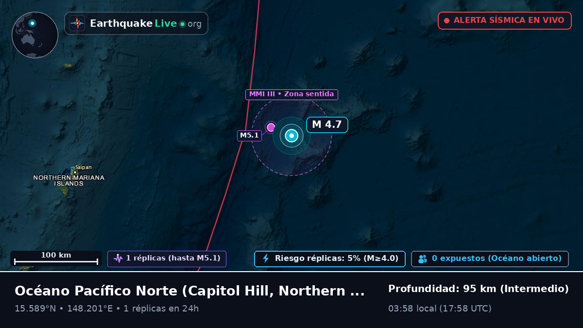 Océano Pacífico Norte (Northern Mariana Islands)