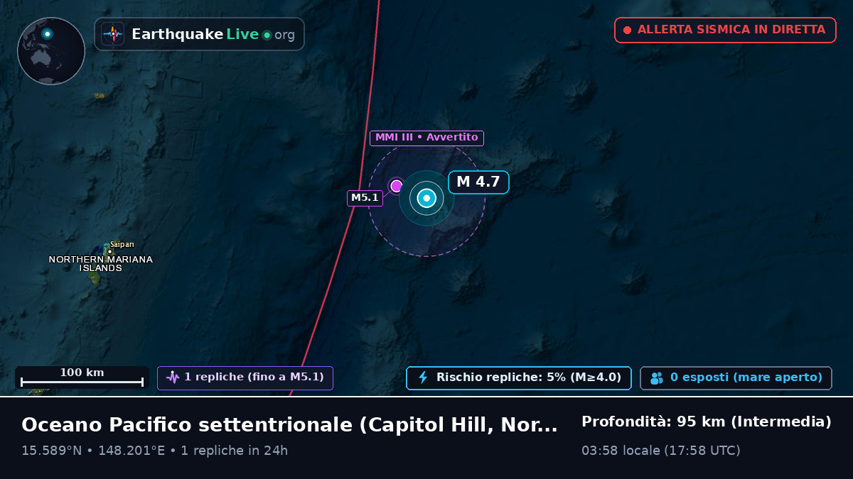 Oceano Pacifico settentrionale (Northern Mariana Islands)