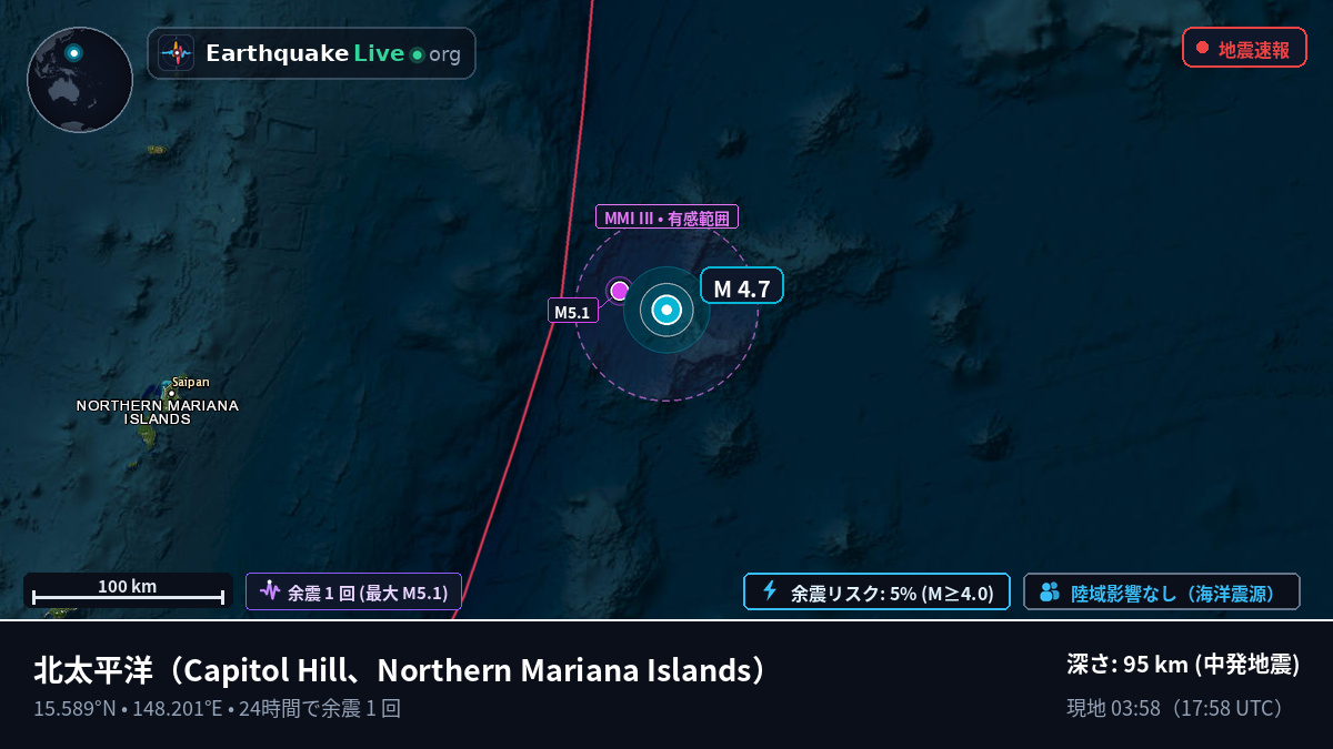北太平洋 (Northern Mariana Islands)