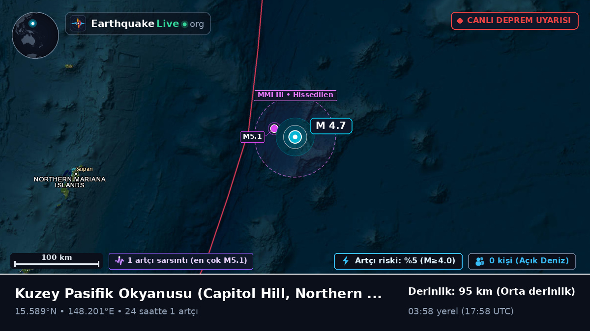 Kuzey Pasifik Okyanusu (Northern Mariana Islands)