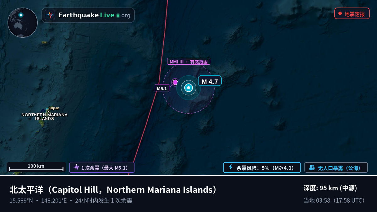北太平洋 (Northern Mariana Islands)