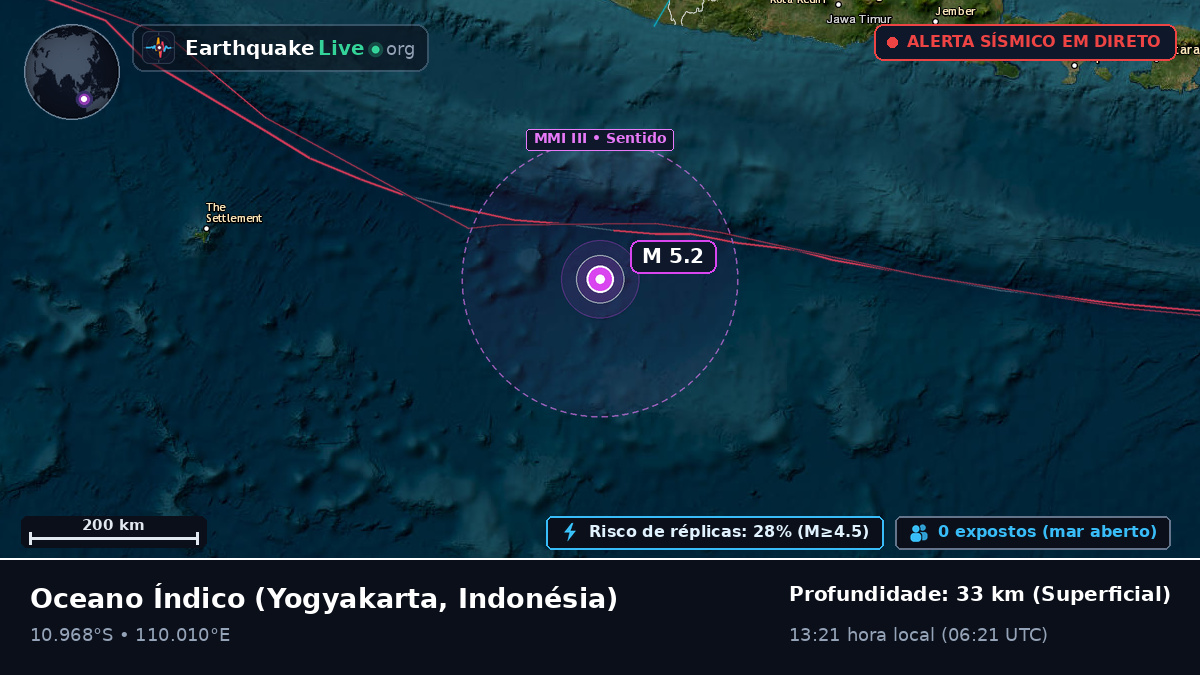 Oceano Índico (Indonésia)