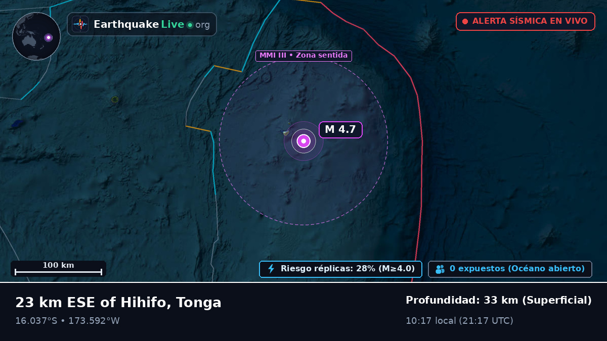 Océano Pacífico Sur (Tonga)