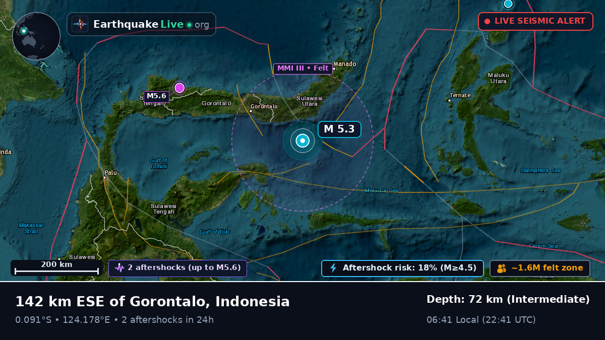 Molucca Sea (Indonesia)