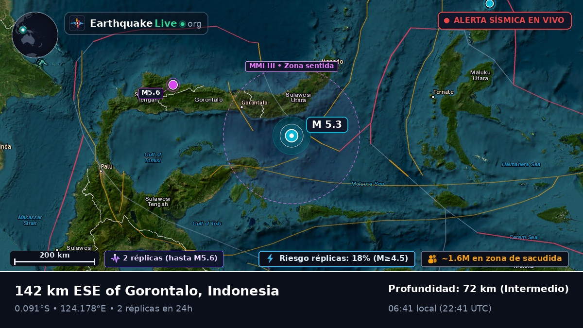 Mar de Molucas (Indonesia)