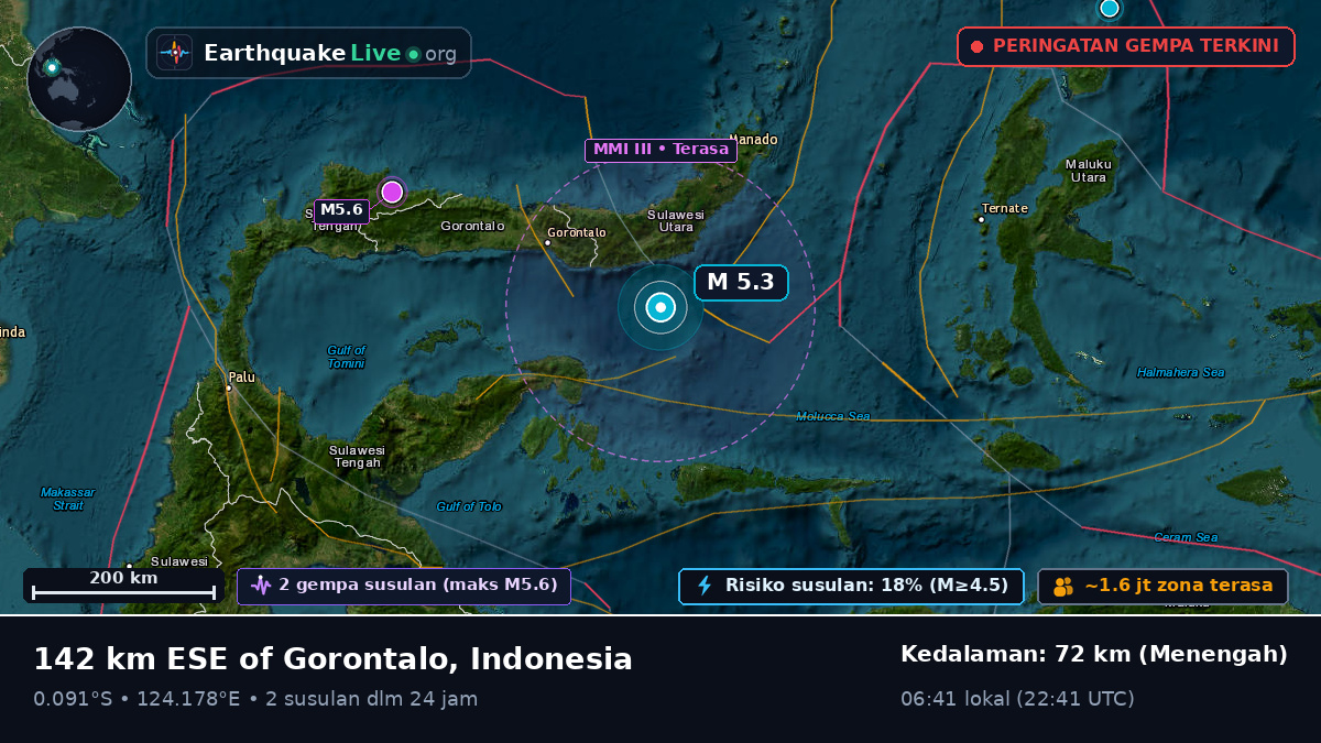 Laut Maluku (Indonesia)