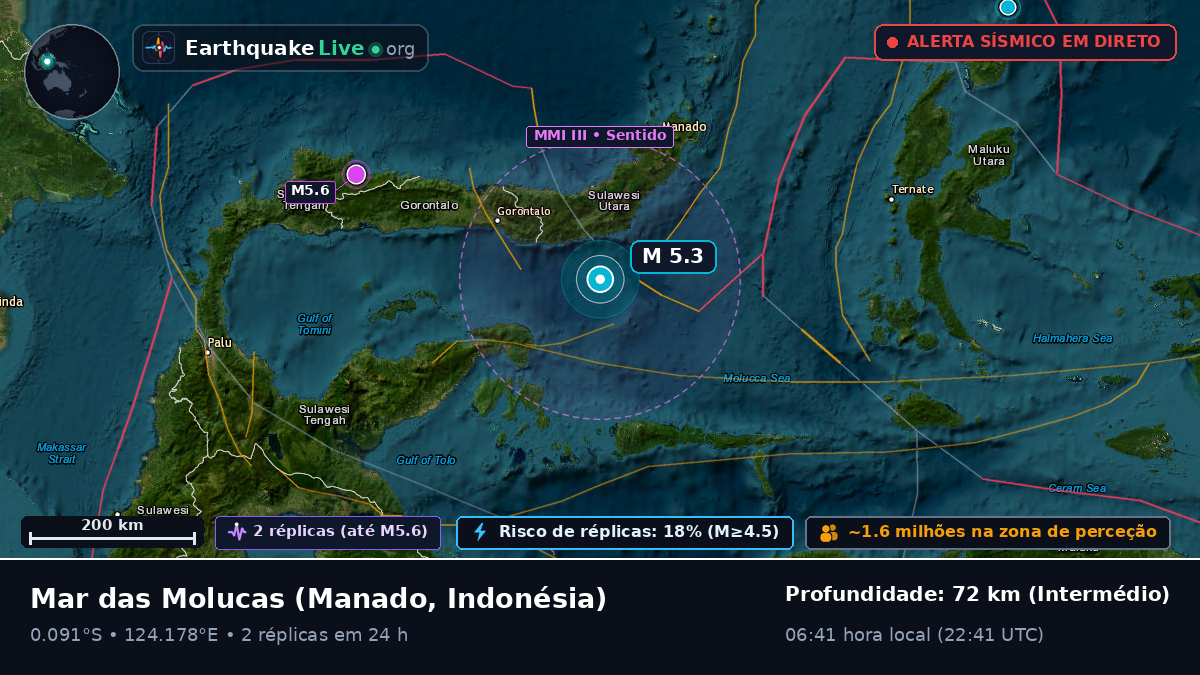 Mar das Molucas (Indonésia)