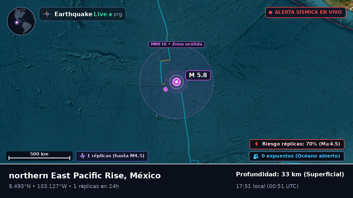 Océano Pacífico Norte (México)