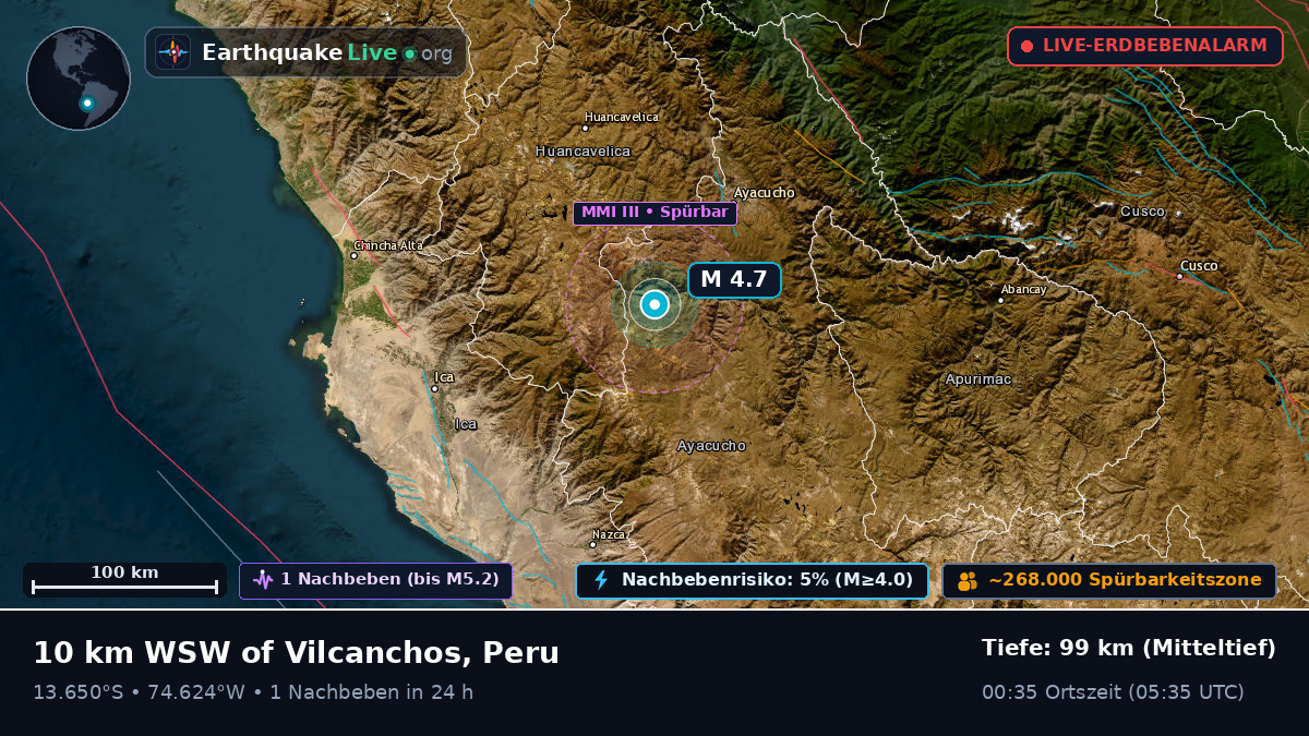 Ayacucho, Peru