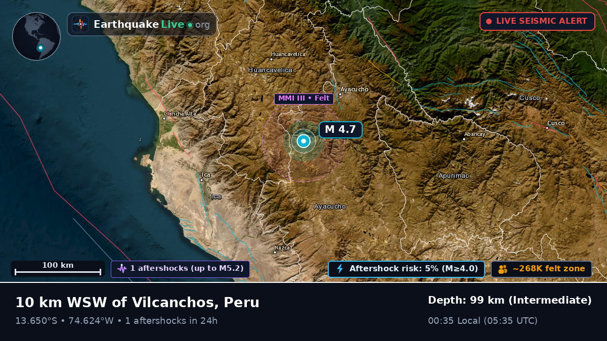 Ayacucho, Peru