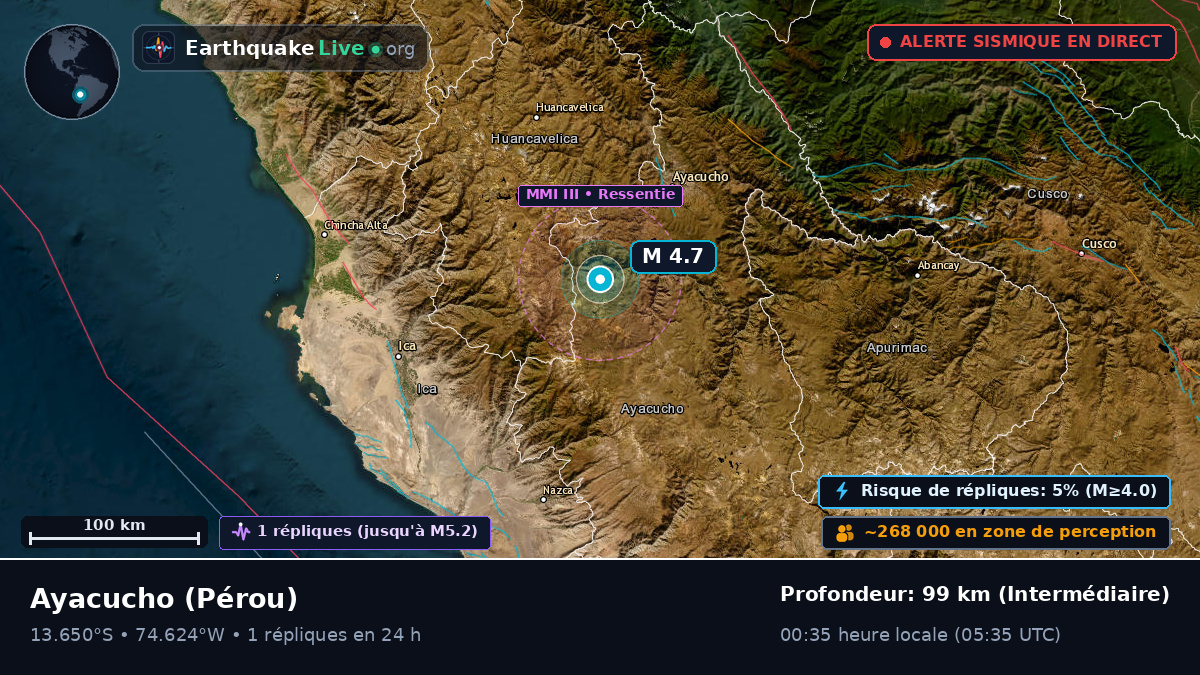 Ayacucho, Pérou