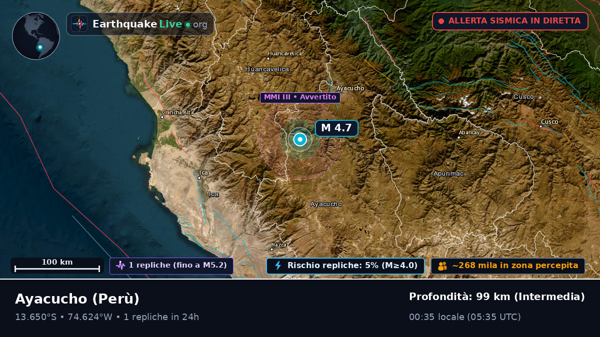 Ayacucho, Perù