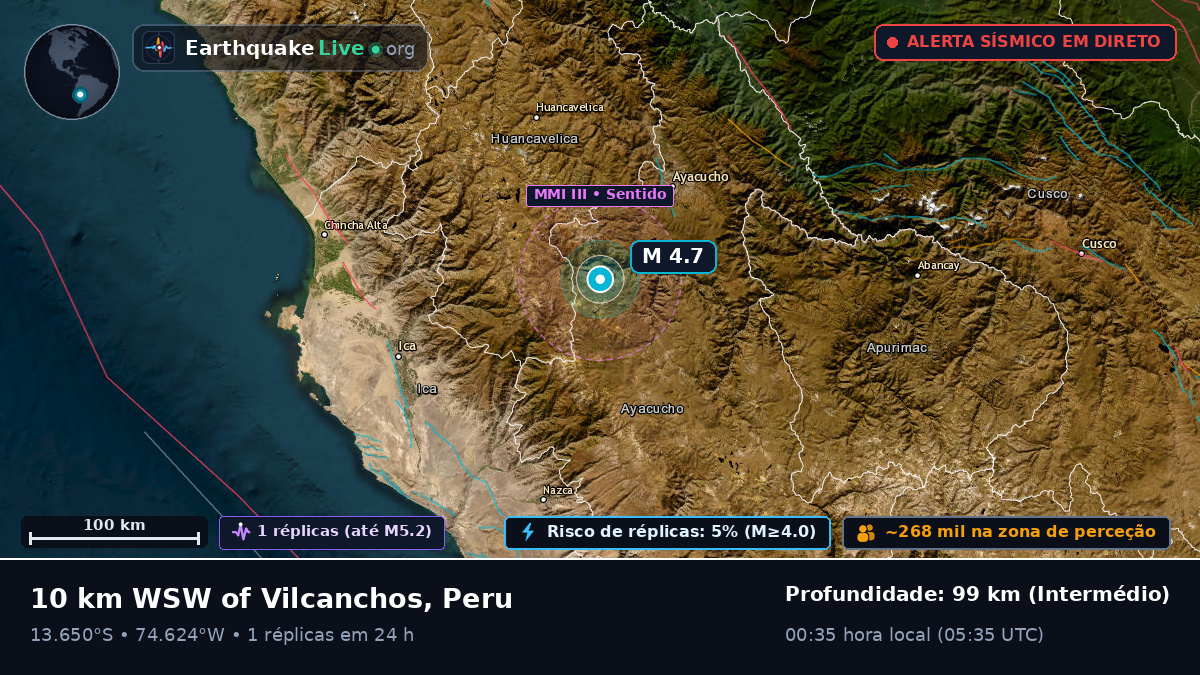 Ayacucho, Peru