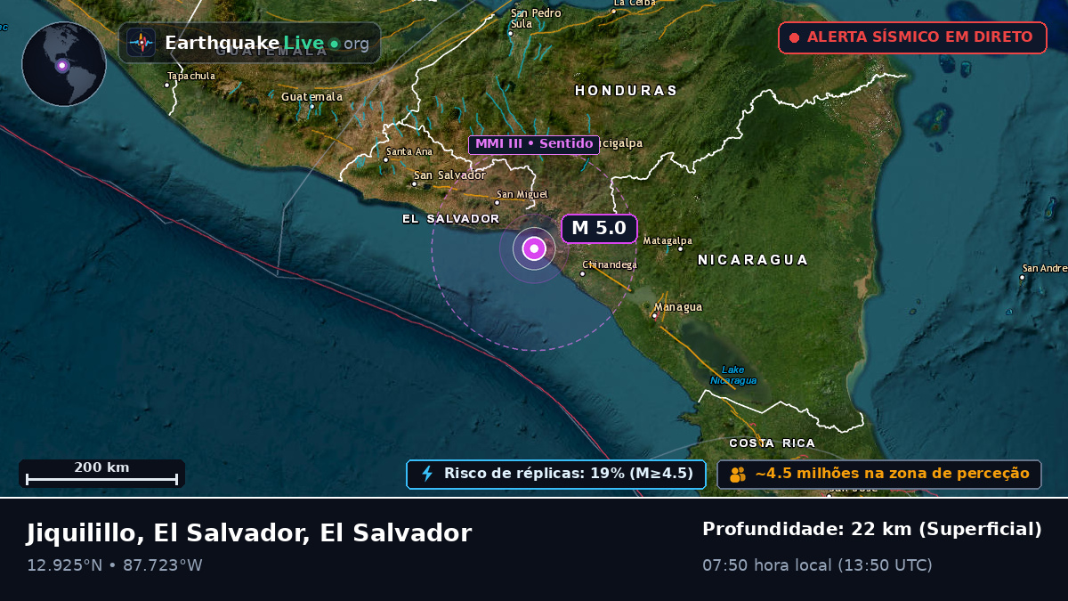 Mar das Caraíbas (El Salvador)