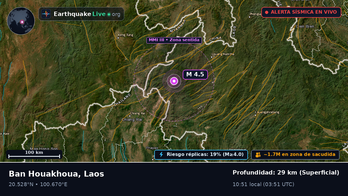 Bokeo, Laos