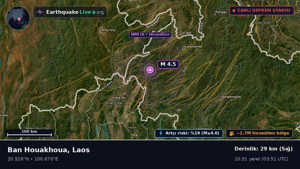 Bokeo, Laos