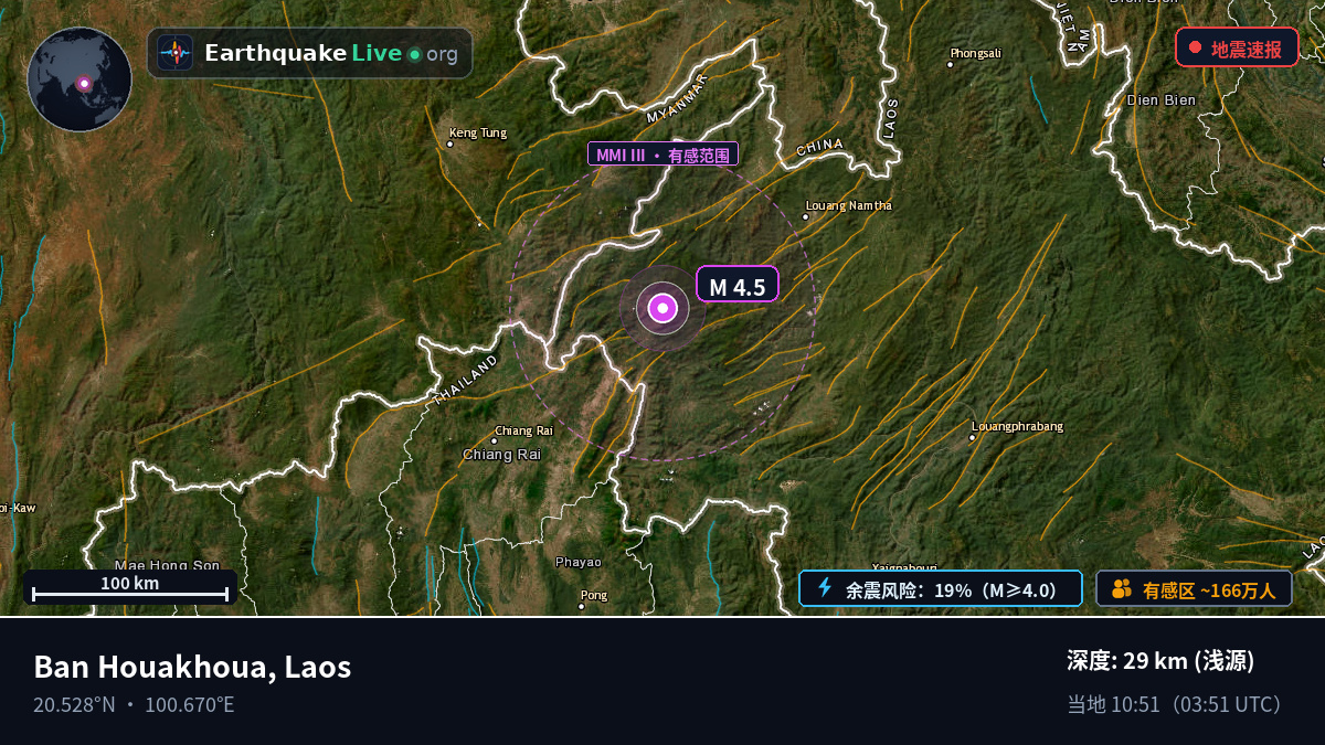 Bokeo, Laos