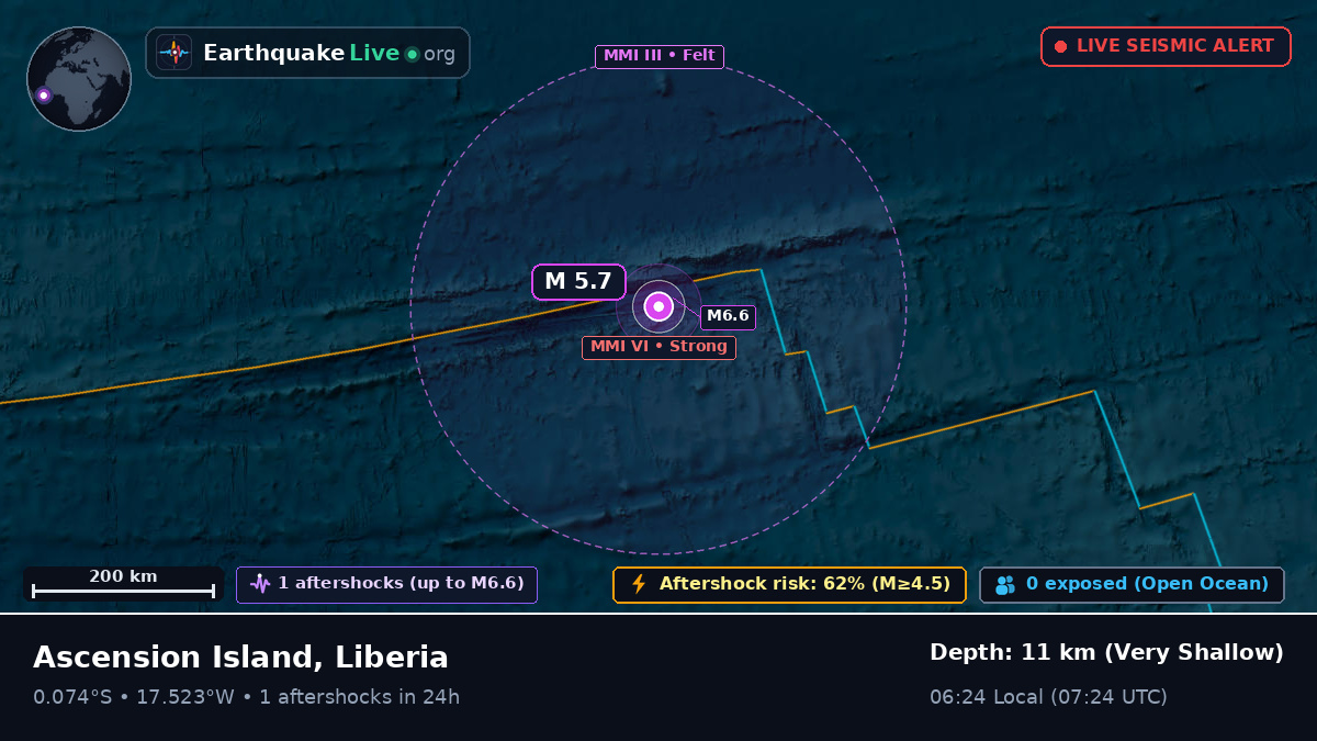 South Atlantic Ocean (Liberia)