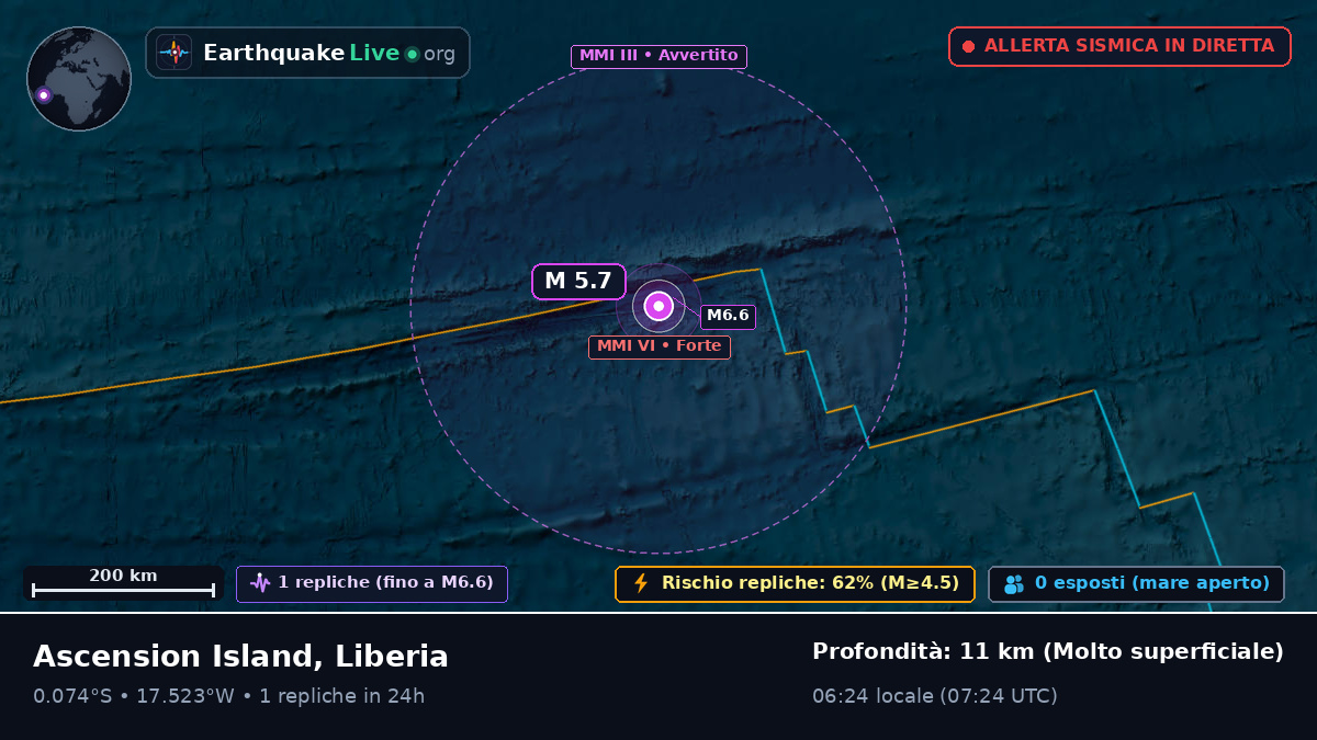 Oceano Atlantico meridionale (Liberia)