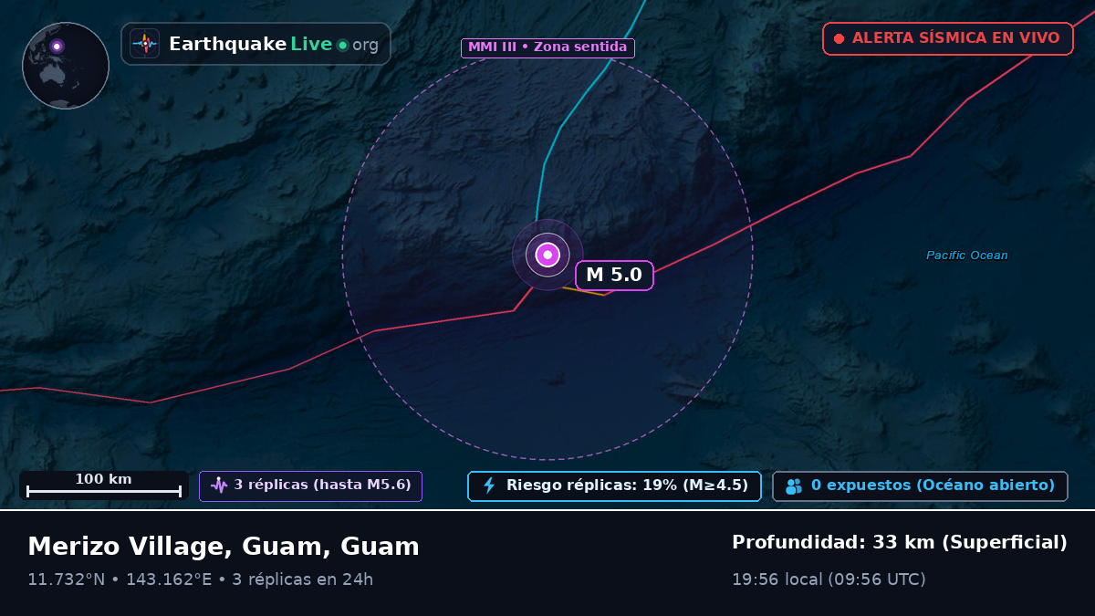 Mar de Filipinas (Guam)