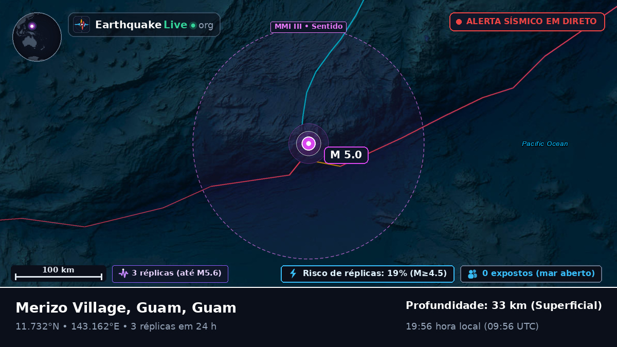 Mar das Filipinas (Guam)