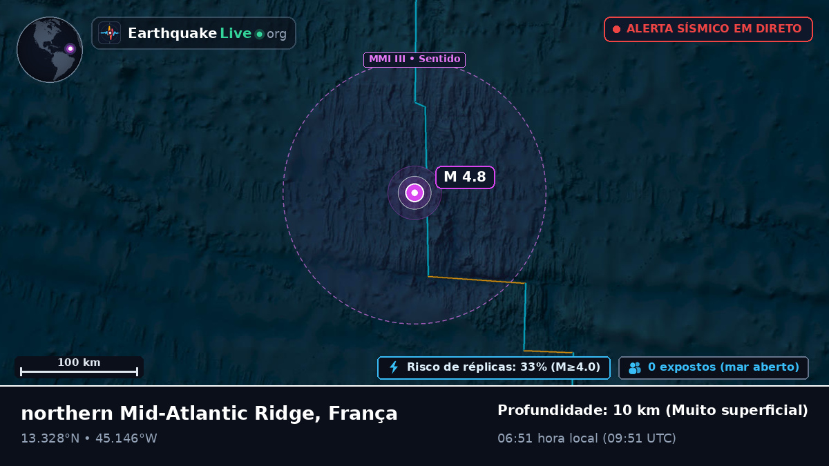 Oceano Atlântico Norte (França)