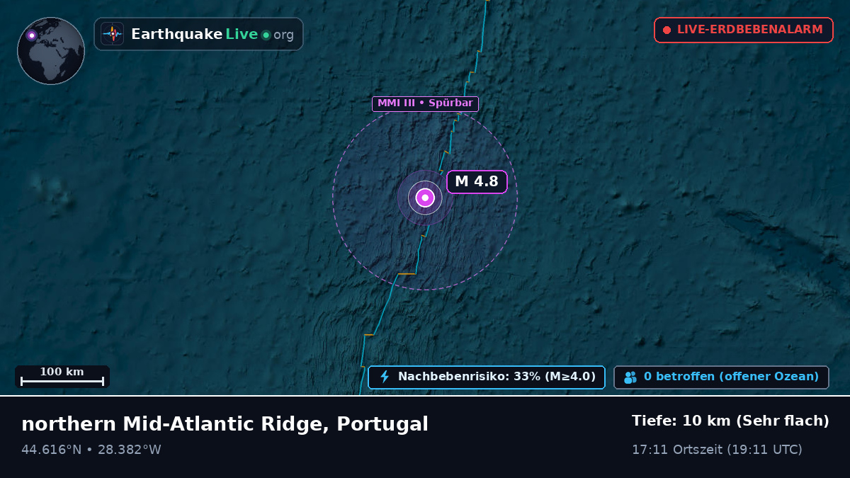 Nordatlantik (Portugal)