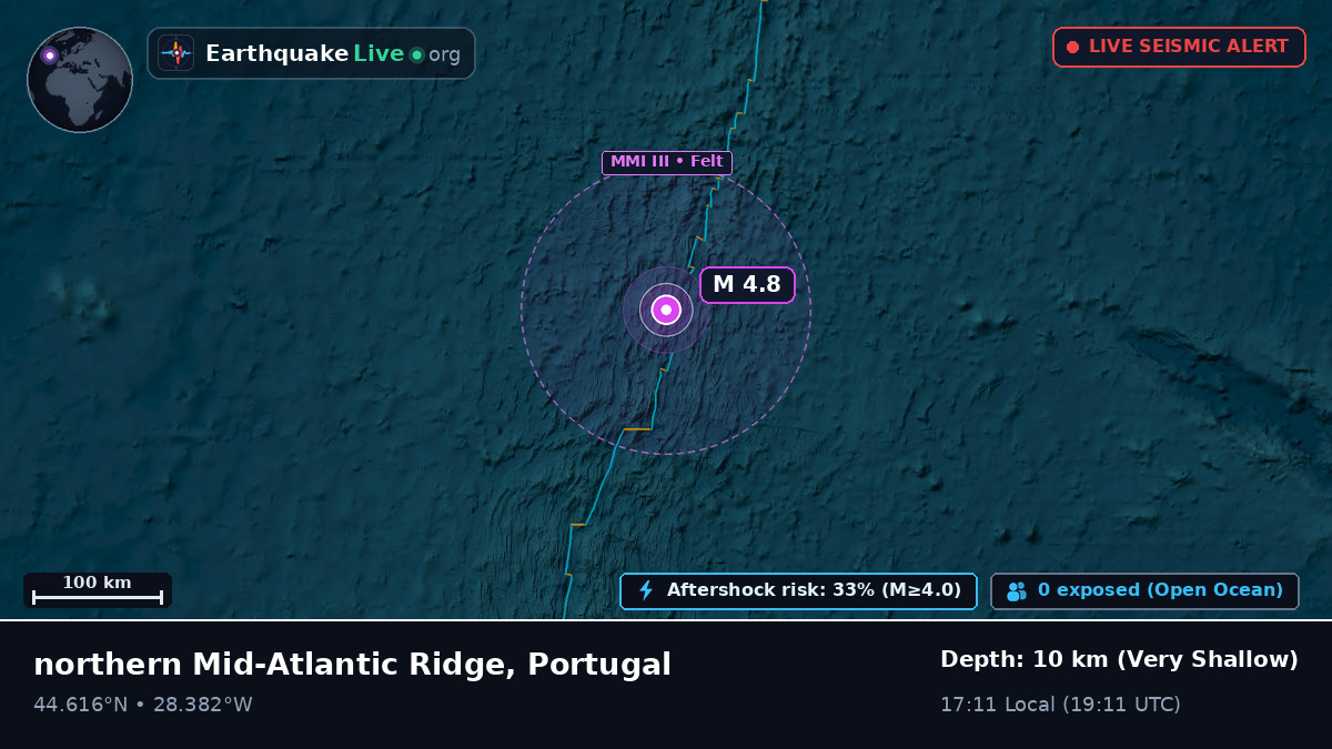North Atlantic Ocean (Portugal)