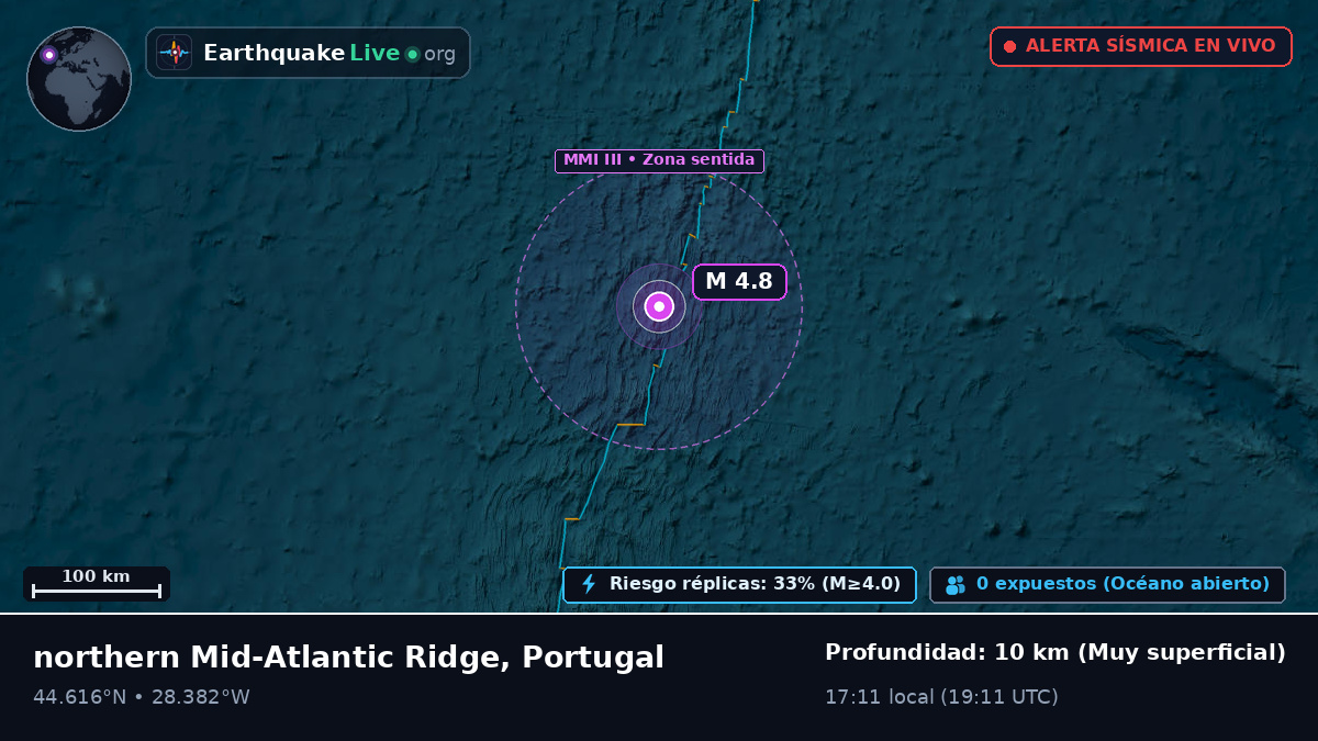 Océano Atlántico Norte (Portugal)