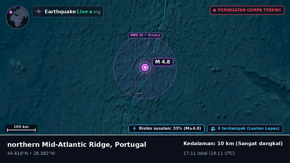 Samudra Atlantik Utara (Portugal)
