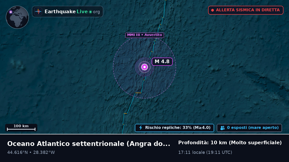 Oceano Atlantico settentrionale (Portogallo)