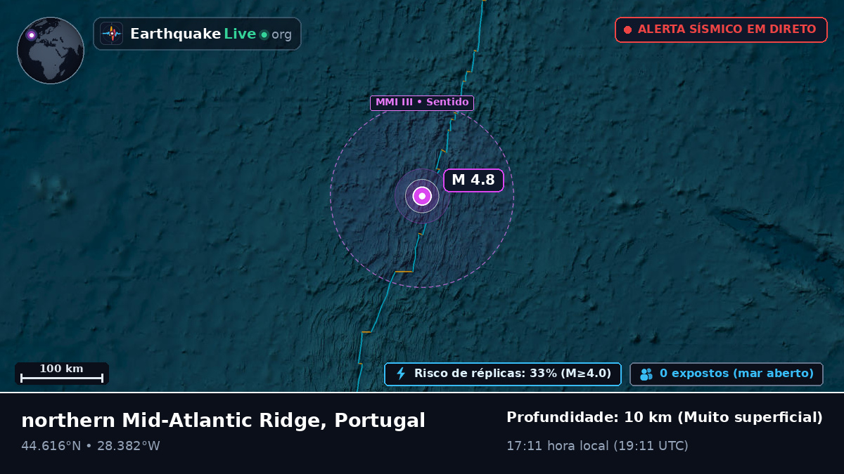 Oceano Atlântico Norte (Portugal)