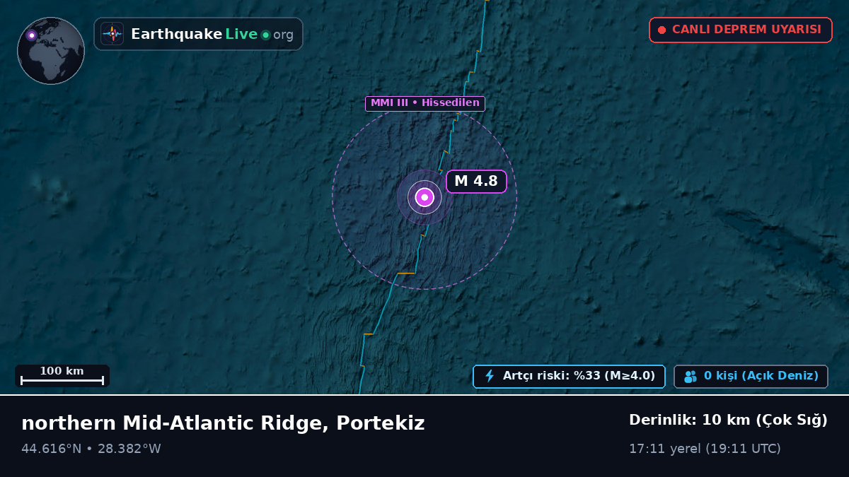 Kuzey Atlantik Okyanusu (Portekiz)
