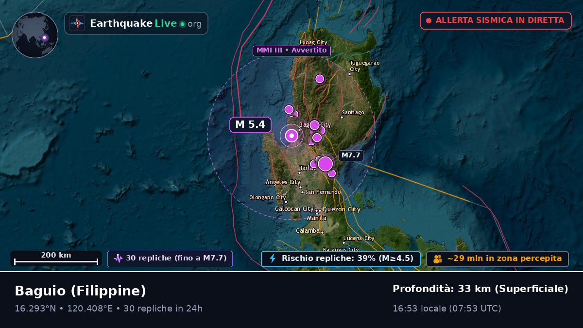 Baguio, Benguet, Filippine