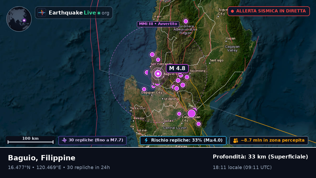 Baguio, Benguet, Filippine
