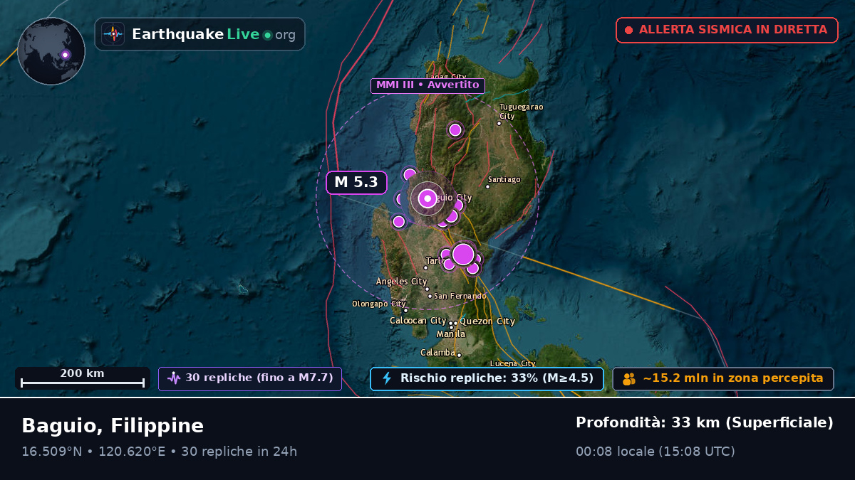 Baguio, Benguet, Filippine