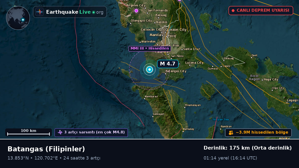 Batangas, Filipinler