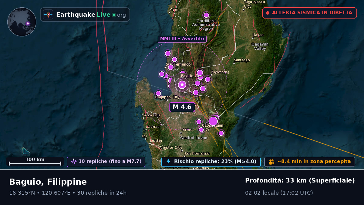 Baguio, Benguet, Filippine
