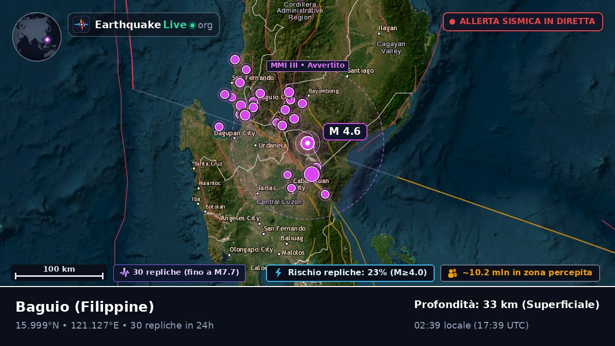 Benguet, Filippine