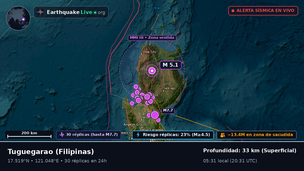 Cagayan, Filipinas