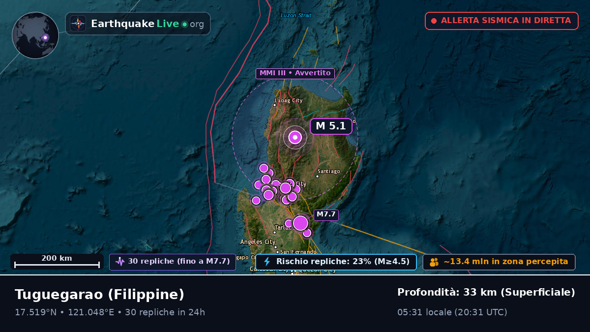 Cagayan, Filippine