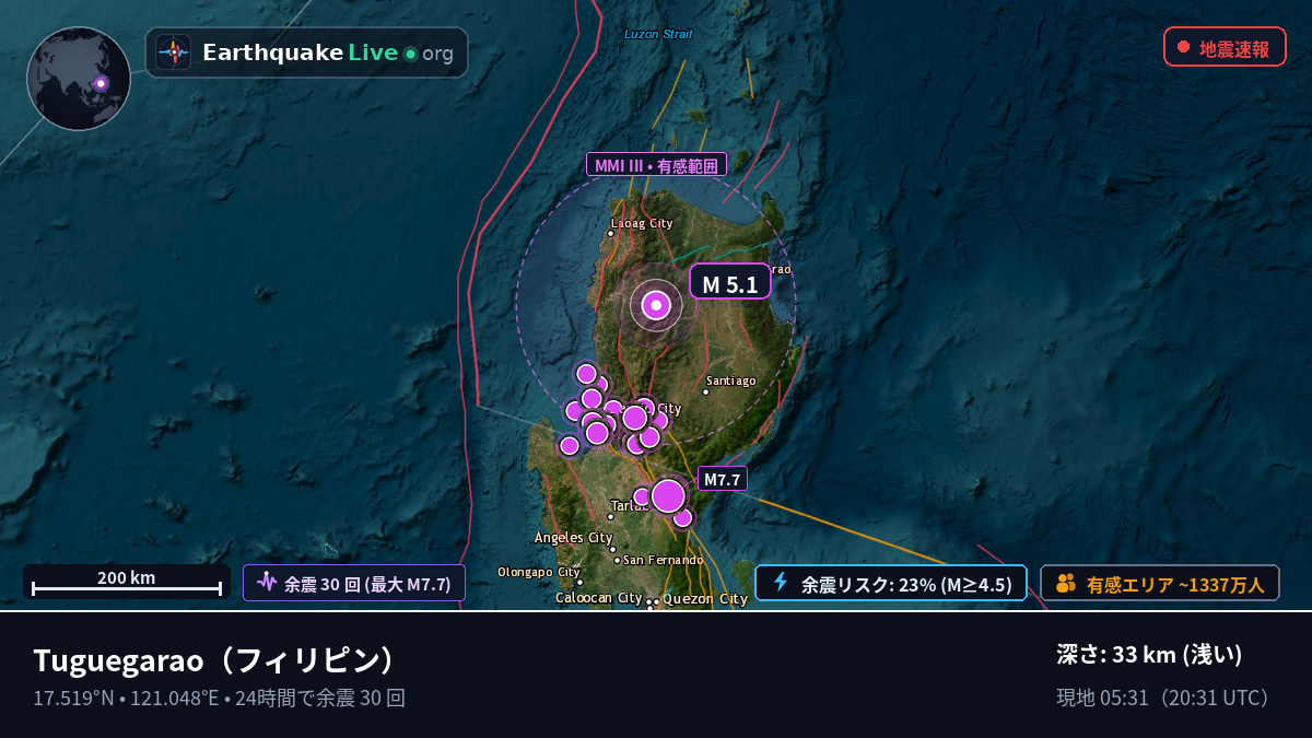 Cagayan, フィリピン