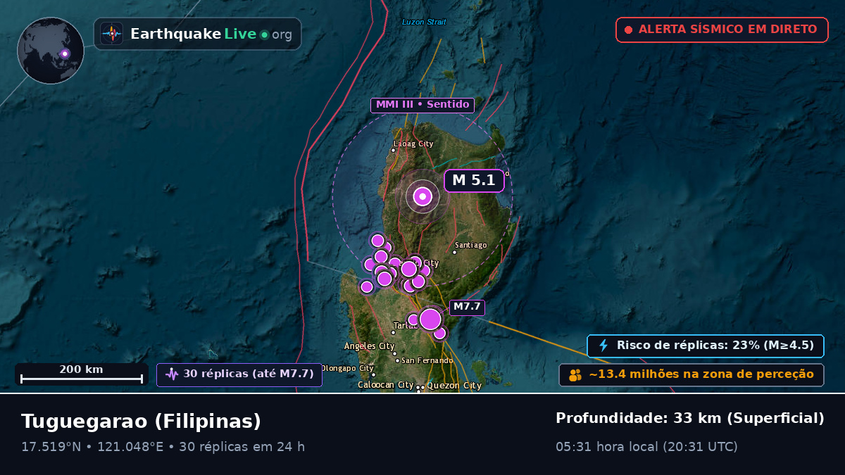Cagayan, Filipinas