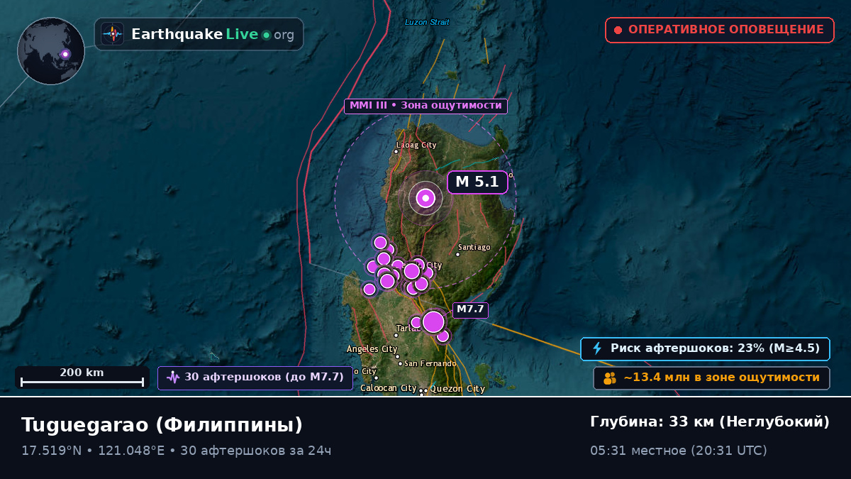 Cagayan, Филиппины