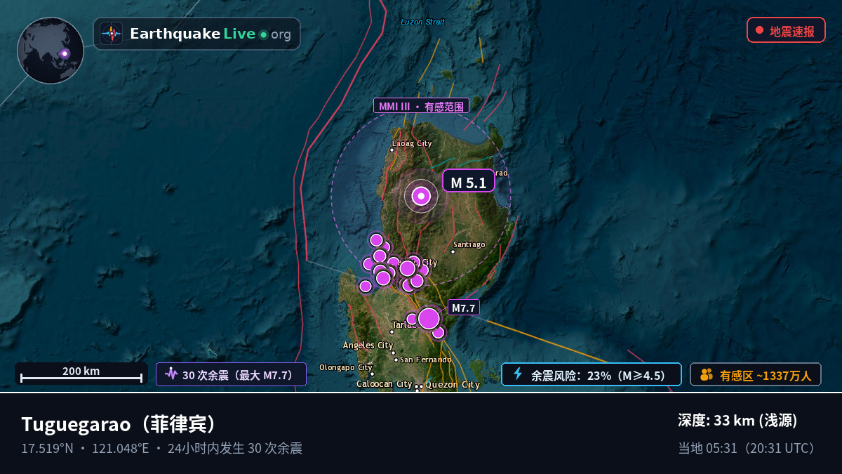 Cagayan, 菲律宾