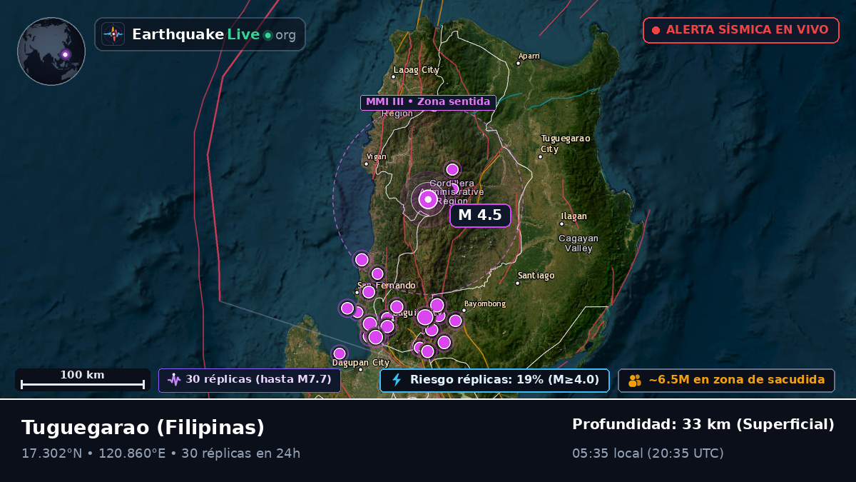 Cagayan, Filipinas